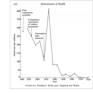 Smallpox-graph