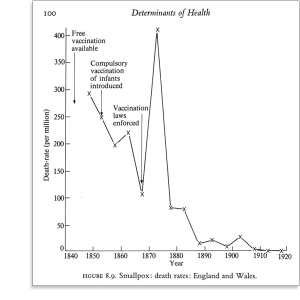 Smallpox-graph